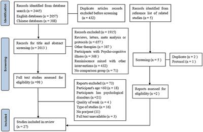 Effects of reminiscence therapy on psychological outcome among older adults without obvious cognitive impairment: A systematic review and meta-analysis